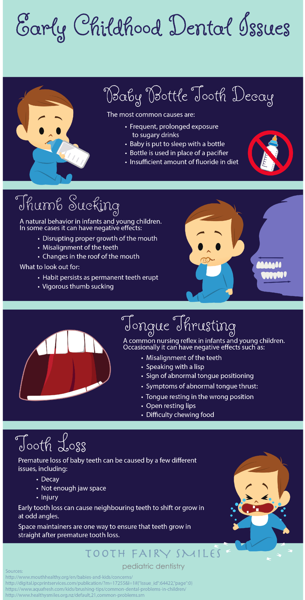 Early Childhood Dental Issues Infographic